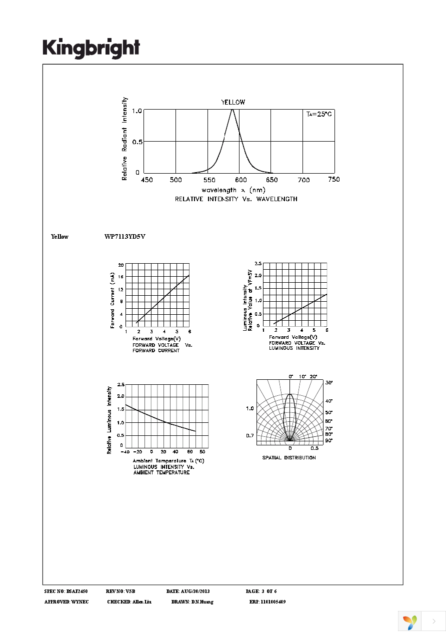 WP7113YD5V Page 3