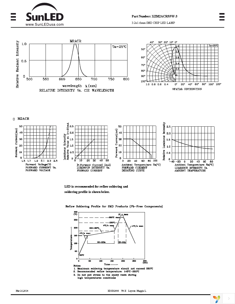 XZM2ACR55W-3 Page 2