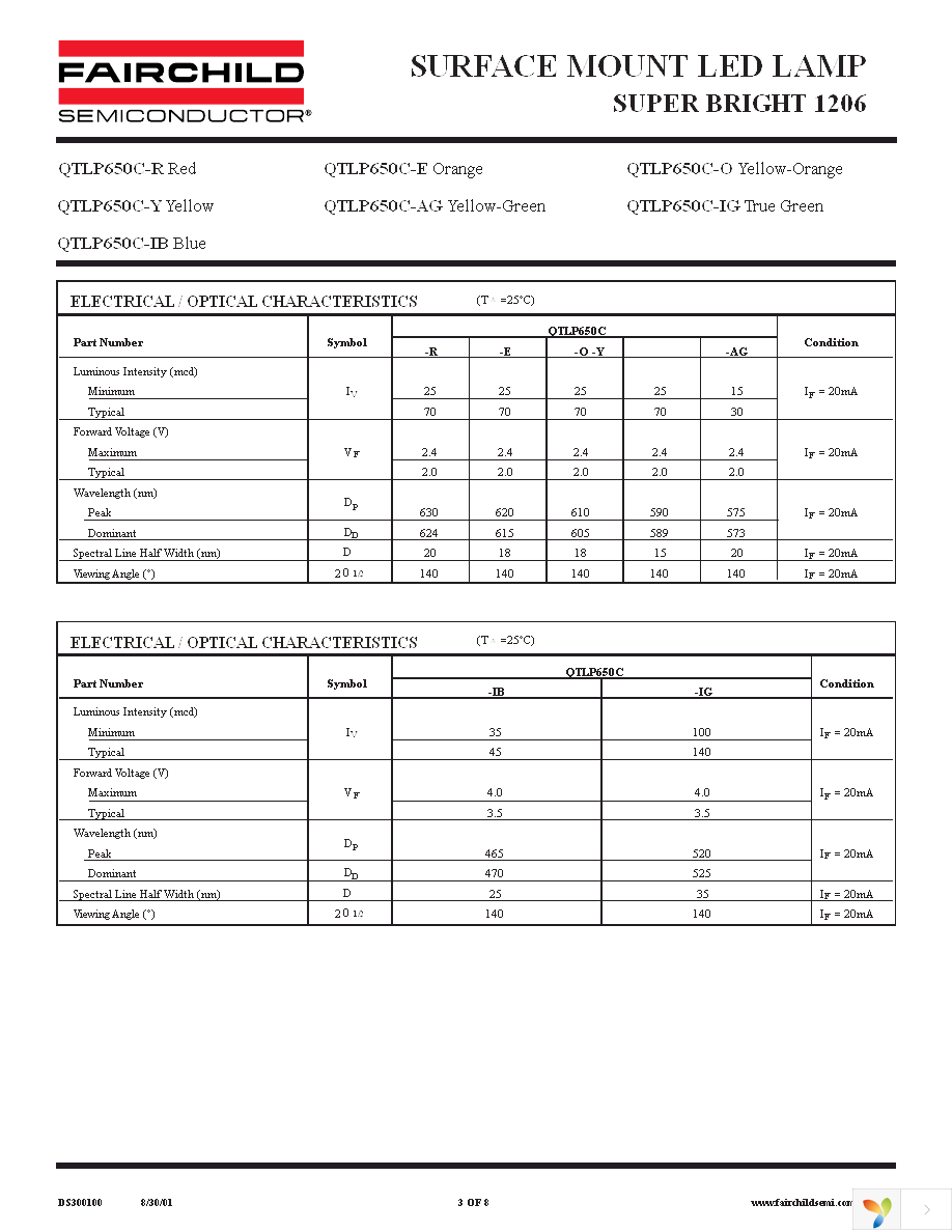 QTLP650CAGTR Page 3