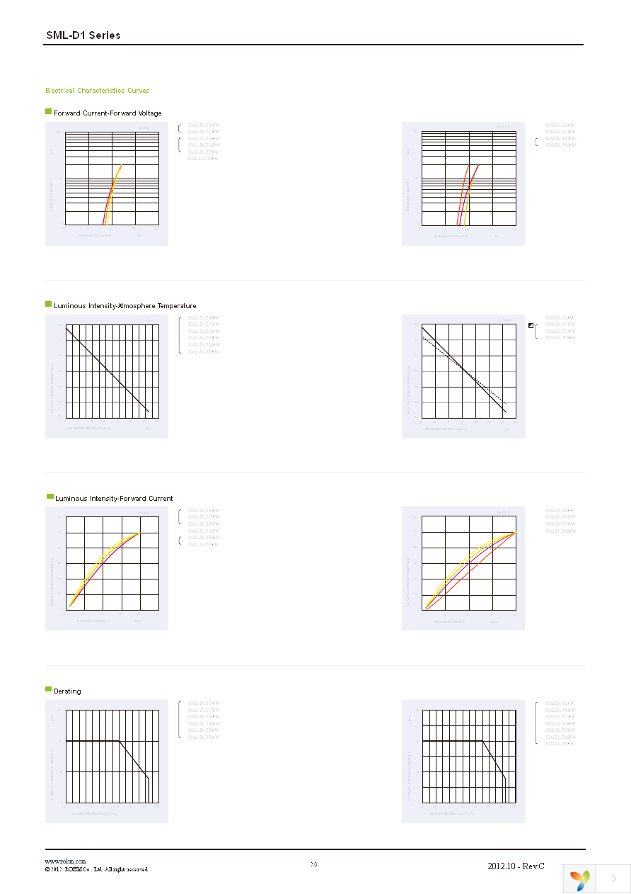 SML-D13M8WT86 Page 2