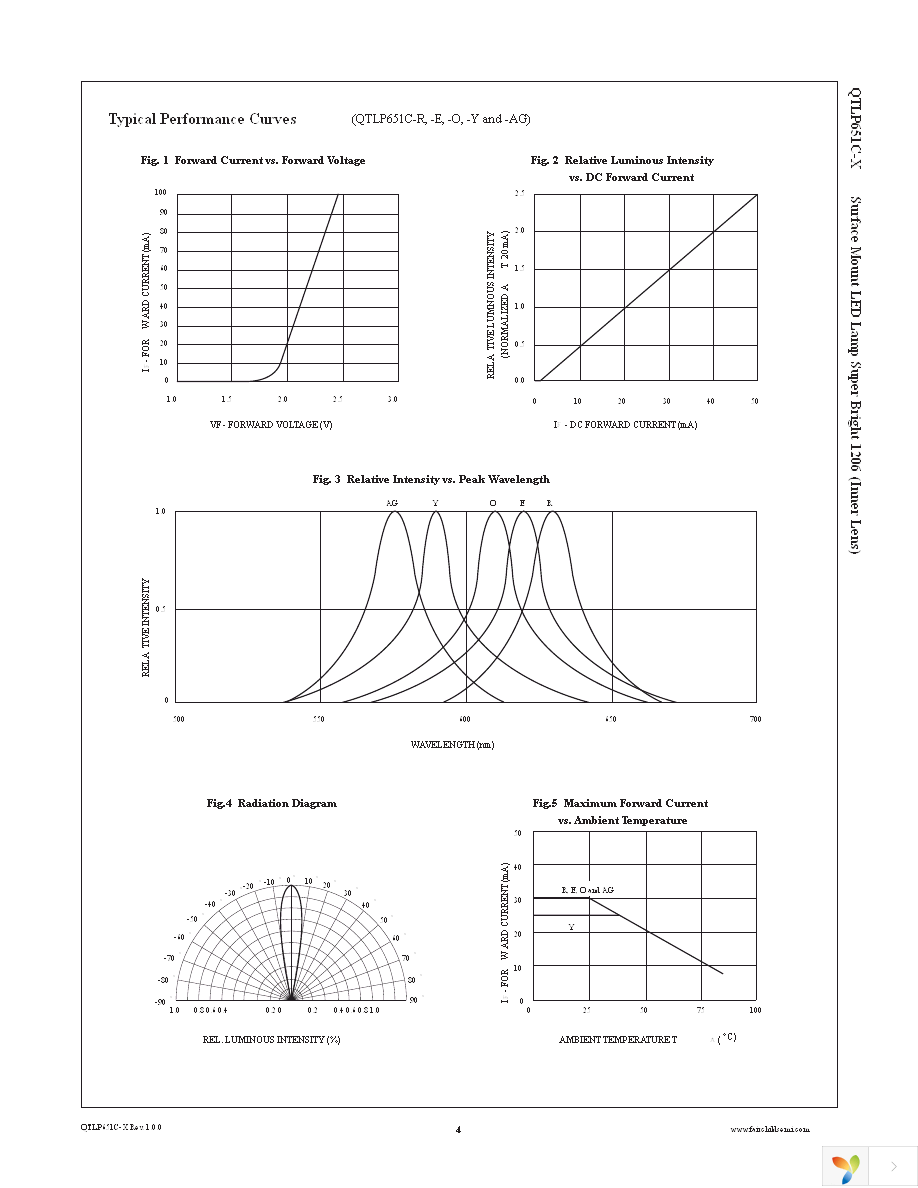 QTLP651CYTR Page 4