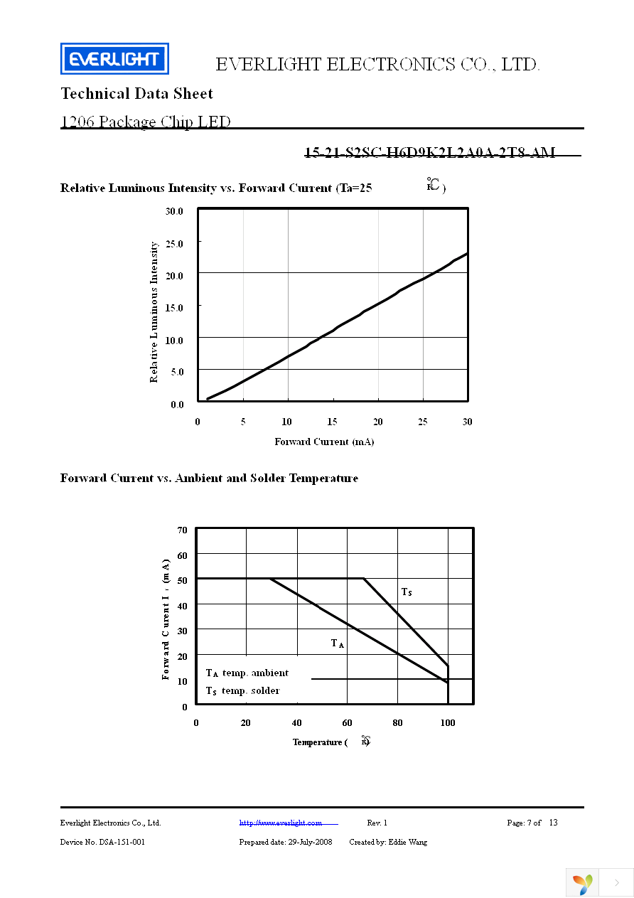 15-21-S2SC-H6D9K2L2A0A-2T8-AM Page 7