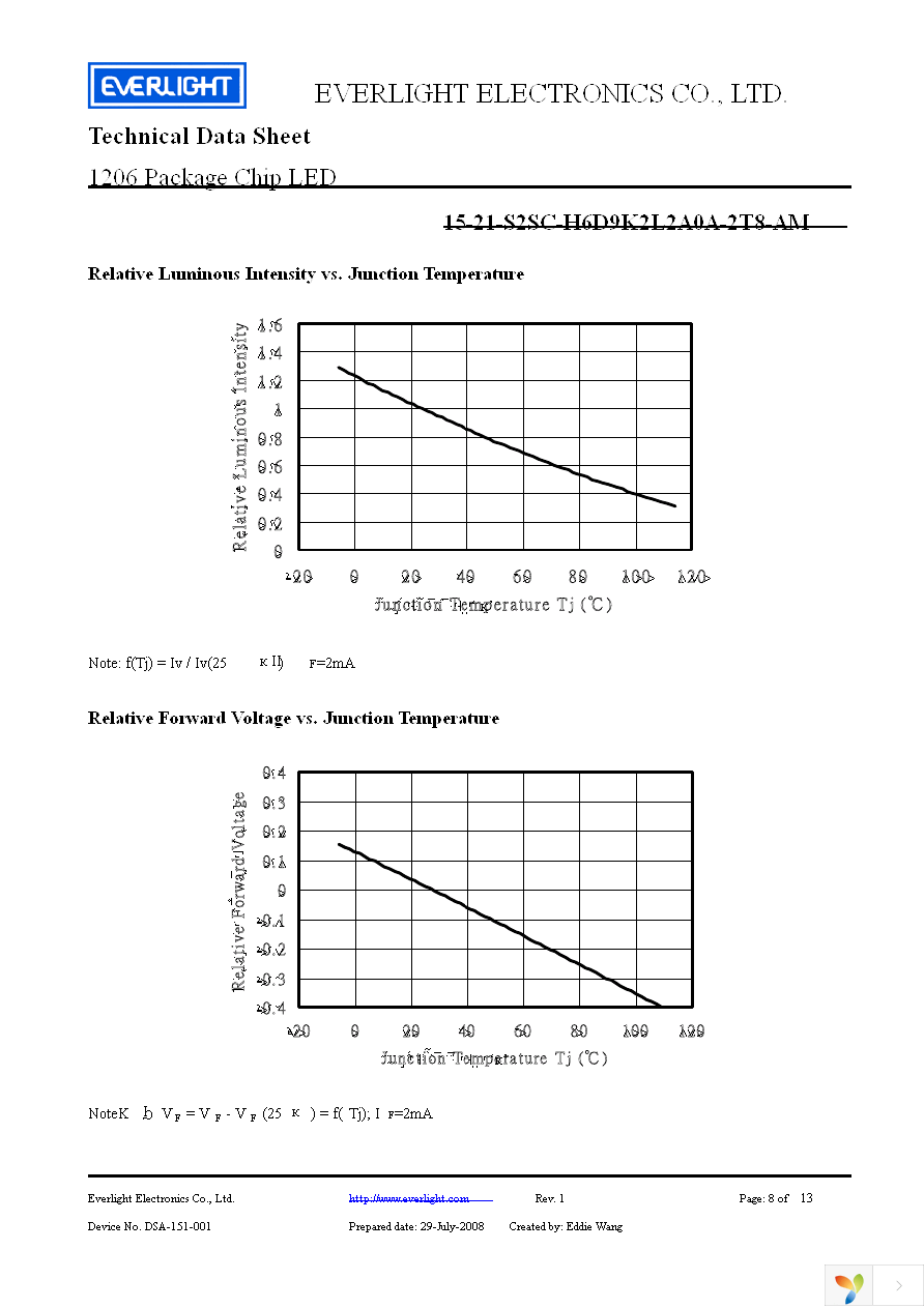 15-21-S2SC-H6D9K2L2A0A-2T8-AM Page 8