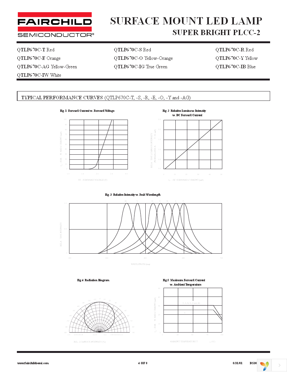 QTLP670CYTR Page 4