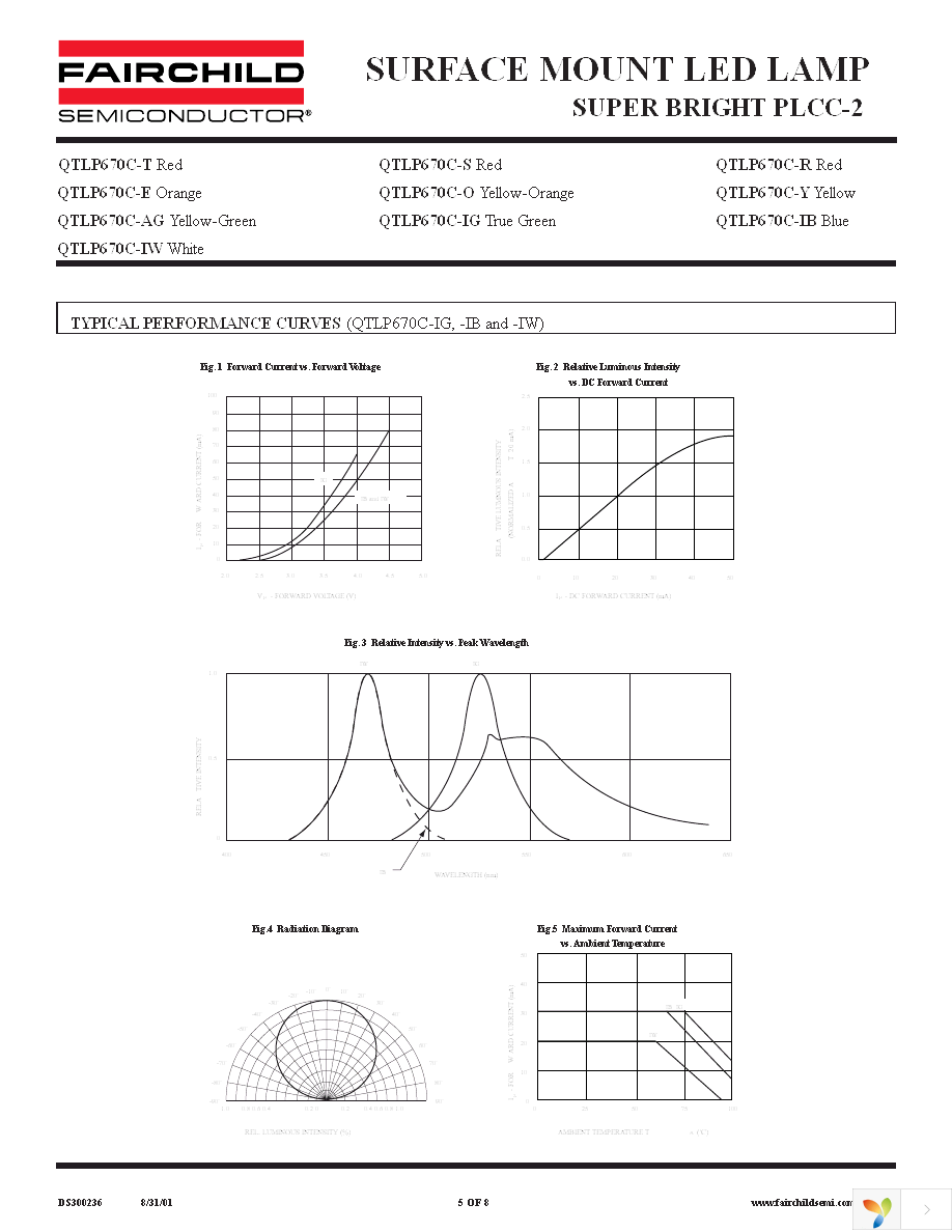 QTLP670CYTR Page 5