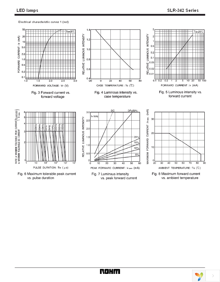 SLR-342DUTE7 Page 3