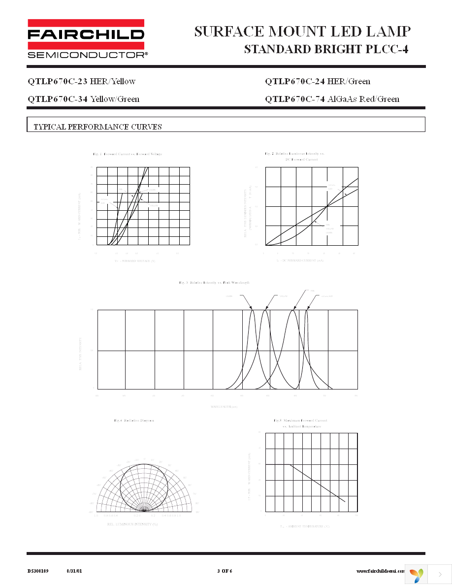 QTLP670C74TR Page 3