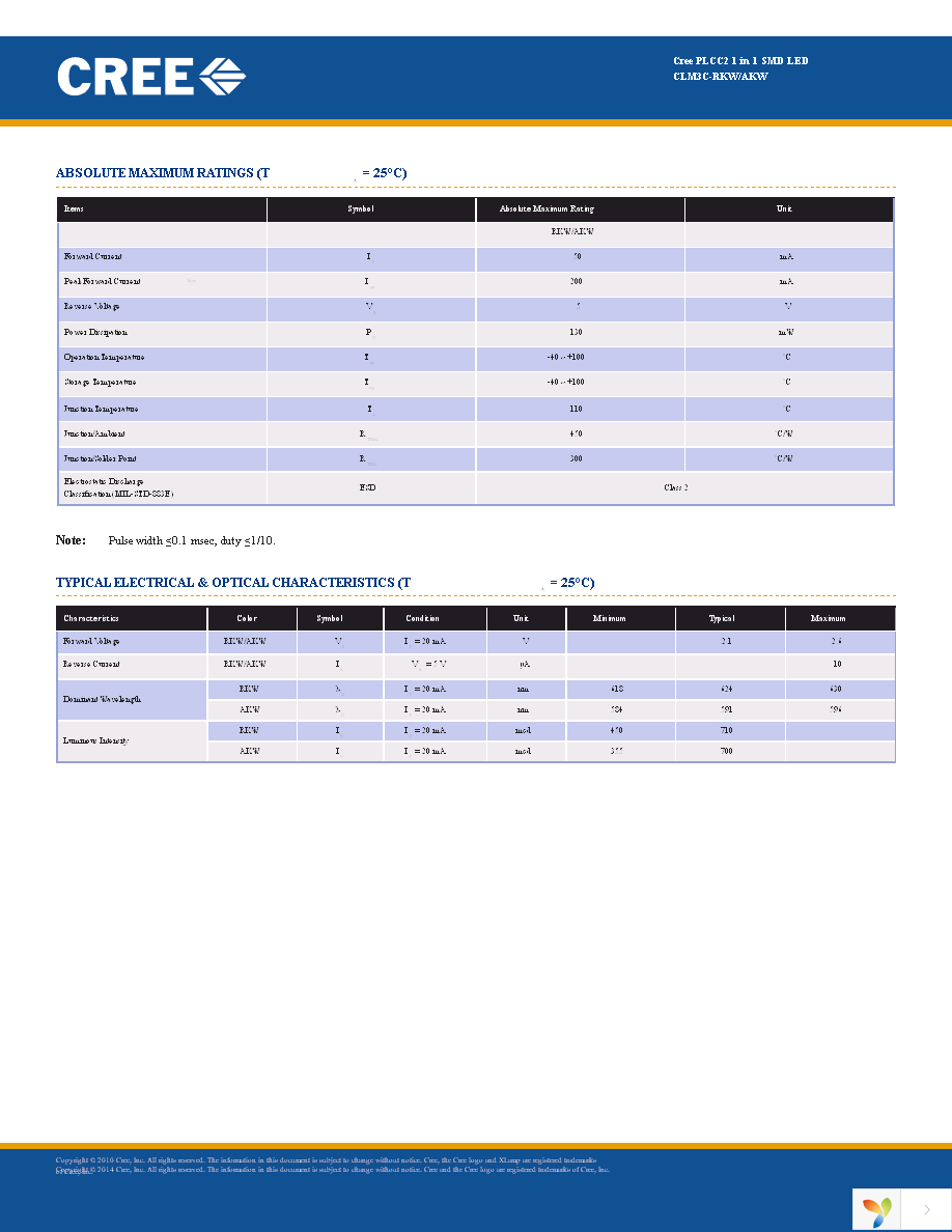 CLM3C-AKW-CUAVB253 Page 2