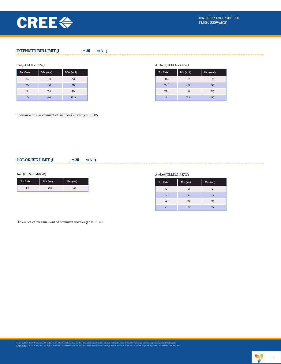 CLM3C-AKW-CUAVB253 Page 3