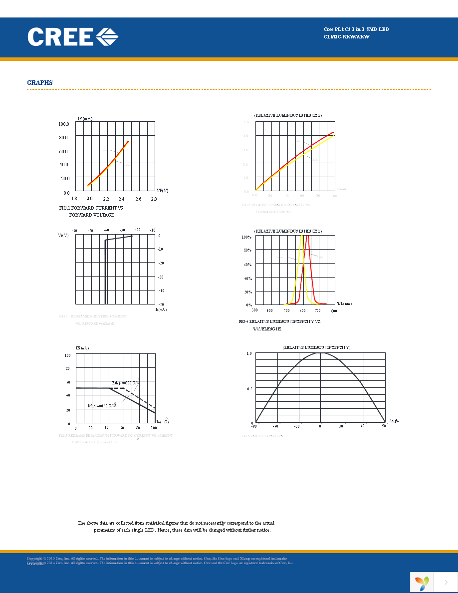 CLM3C-AKW-CUAVB253 Page 5