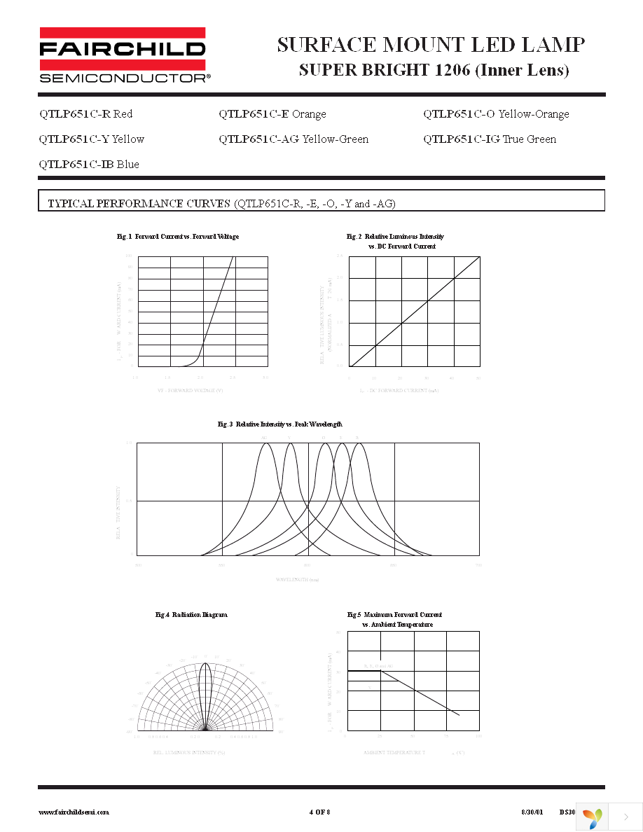 QTLP651CAGTR Page 4