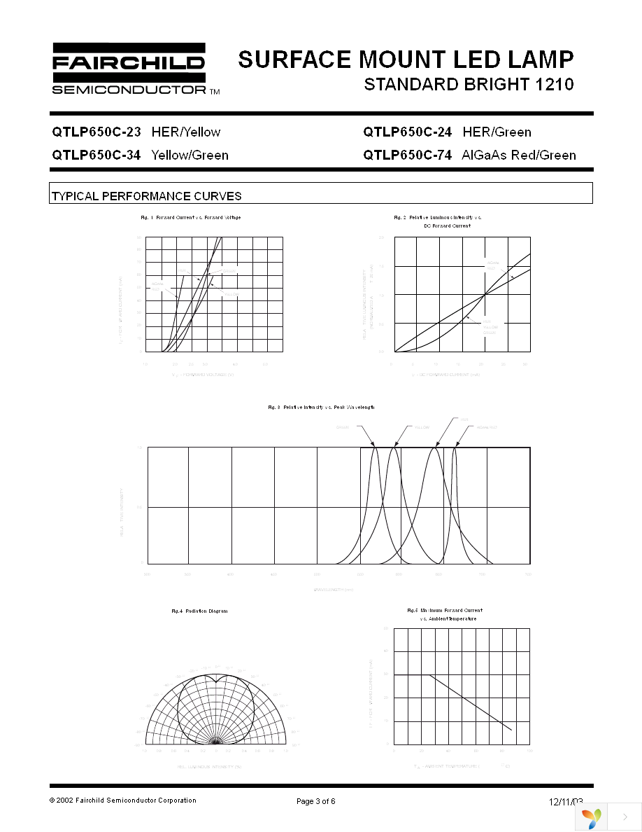 QTLP650C74TR Page 3