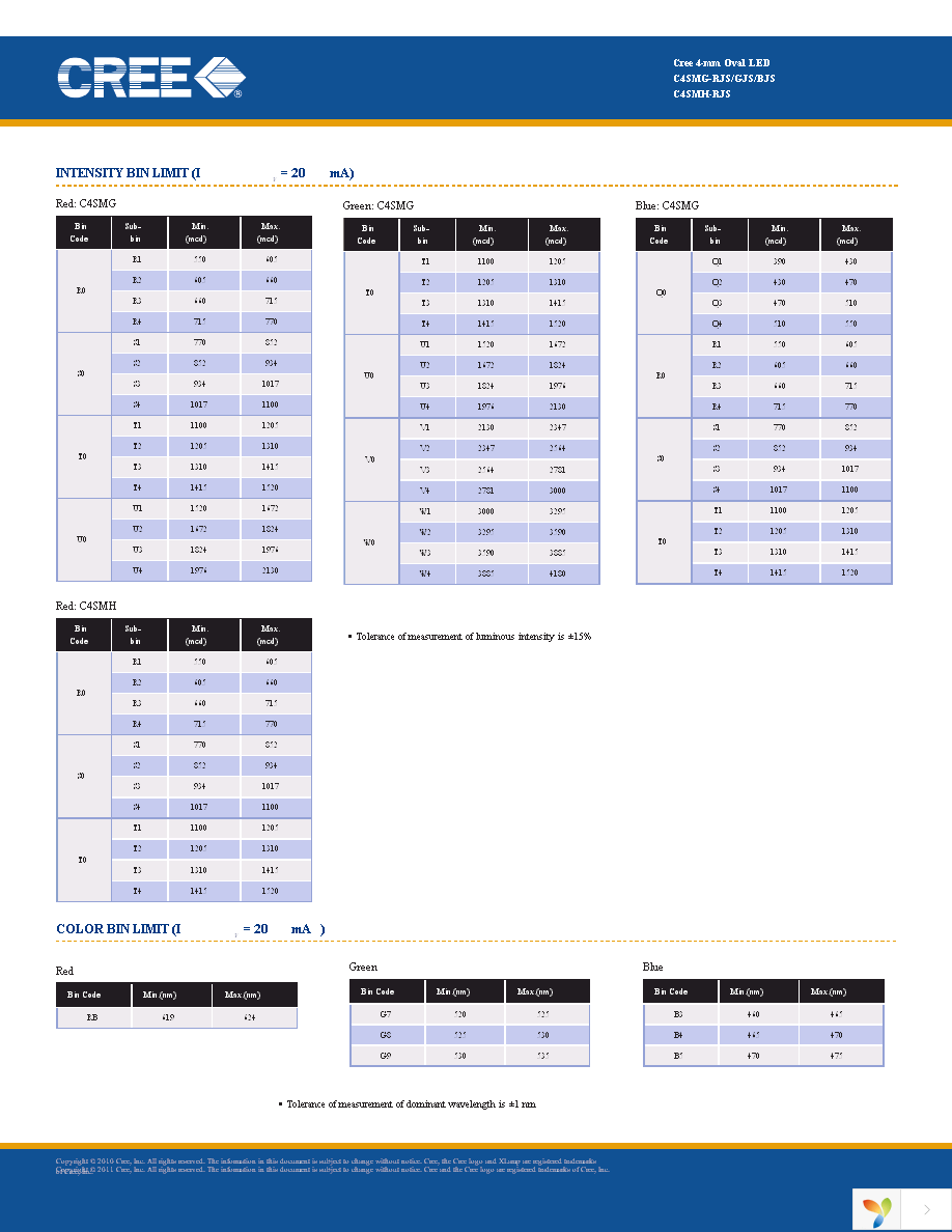 C4SME-RJS-CS0U0BB2 Page 3