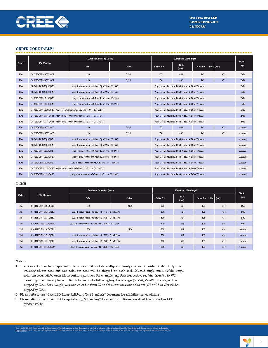 C4SME-RJS-CS0U0BB2 Page 5