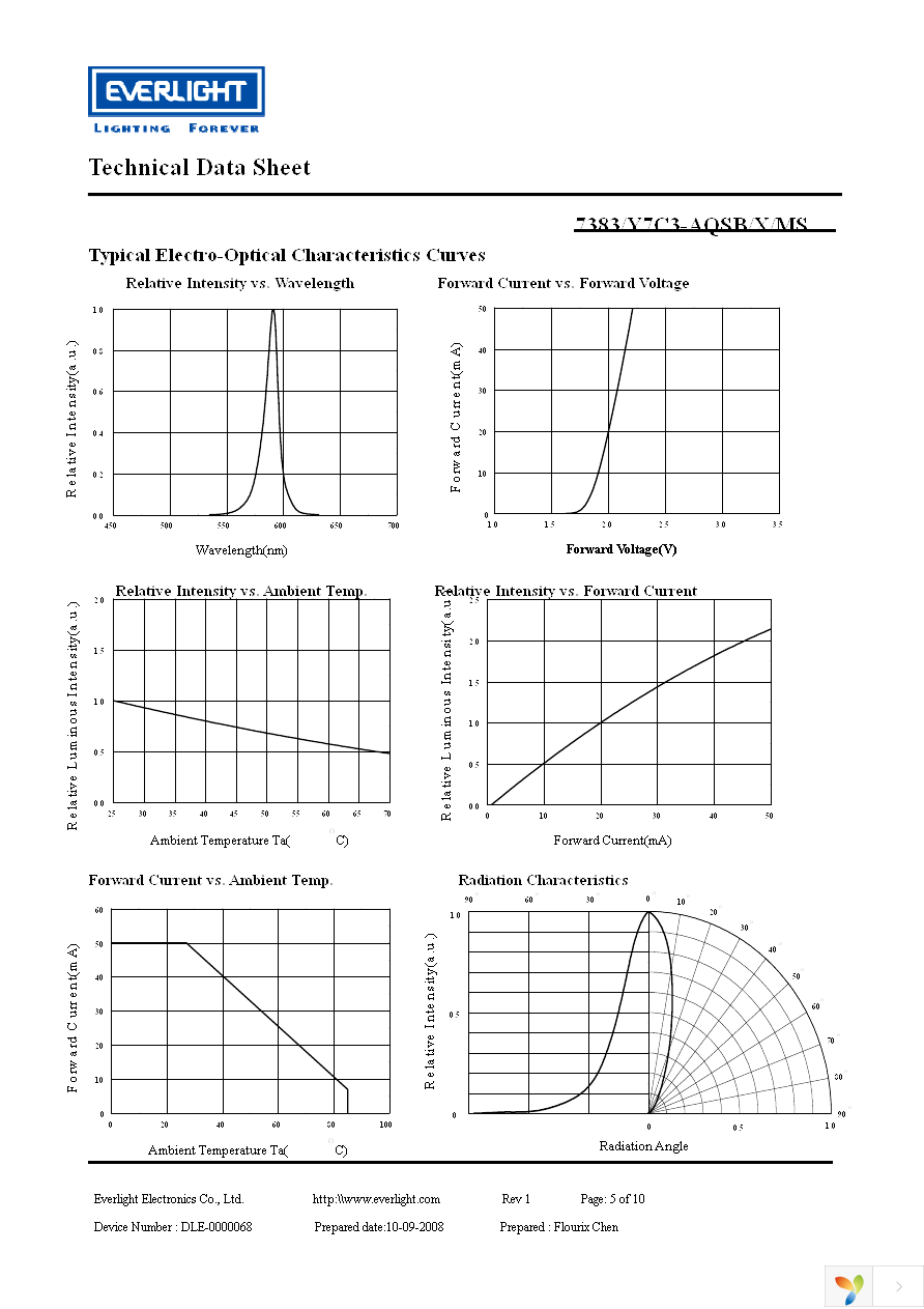 7383-Y7C3-AQSB-P-MS Page 5