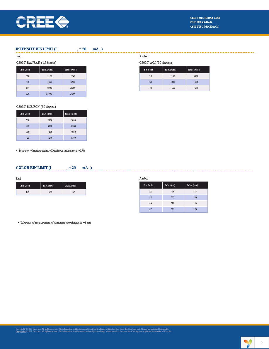 C503T-ACS-CV0X0352 Page 3