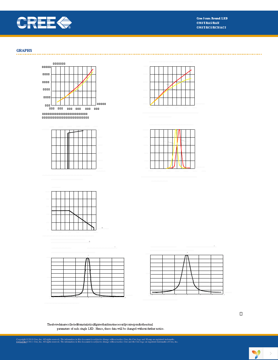 C503T-ACS-CV0X0352 Page 5