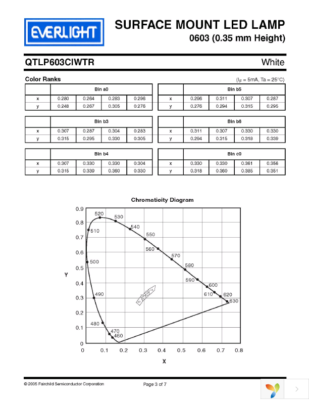 QTLP603CIWTR Page 3