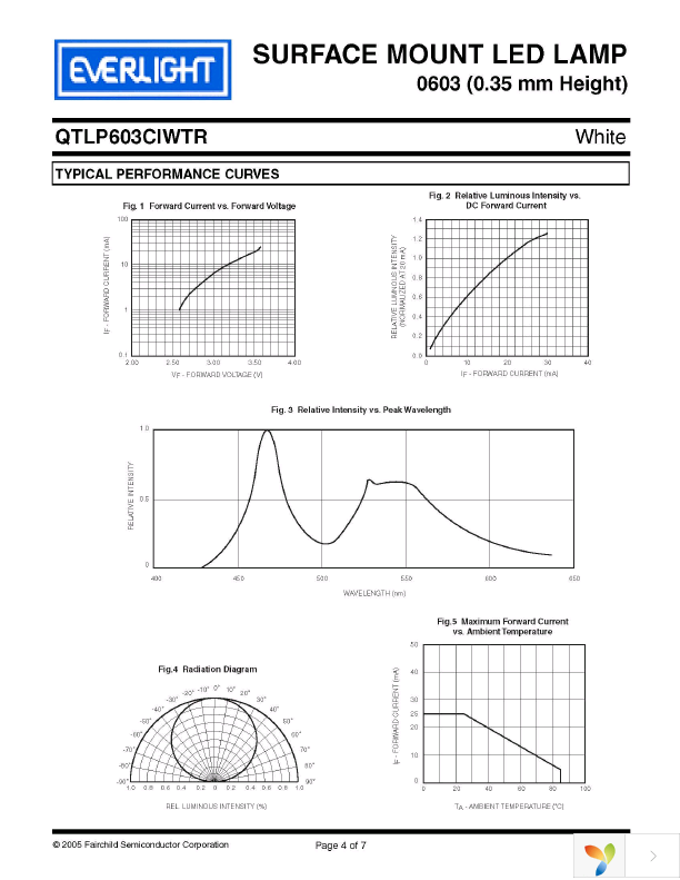 QTLP603CIWTR Page 4