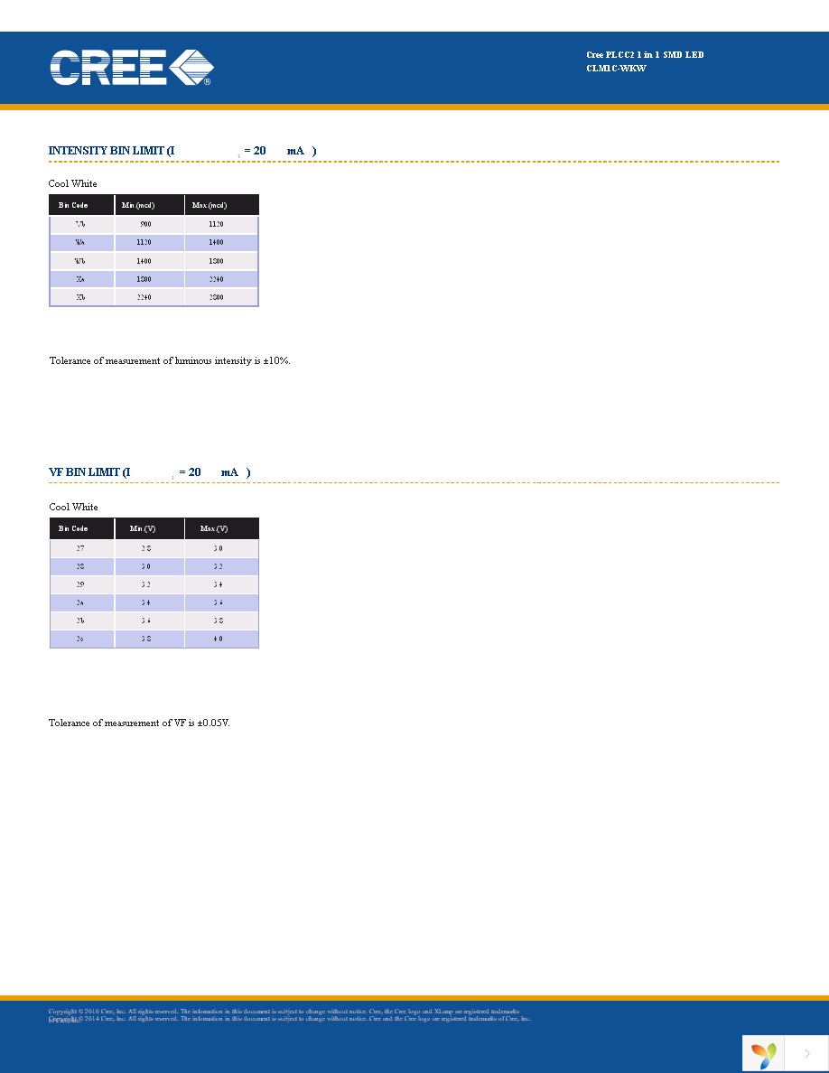 CLM1C-WKW-CVAWB153 Page 3