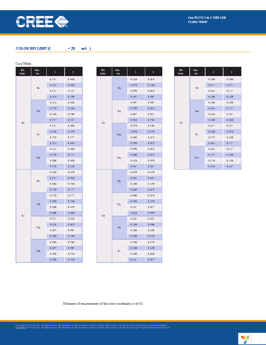 CLM1C-WKW-CVAWB153 Page 4