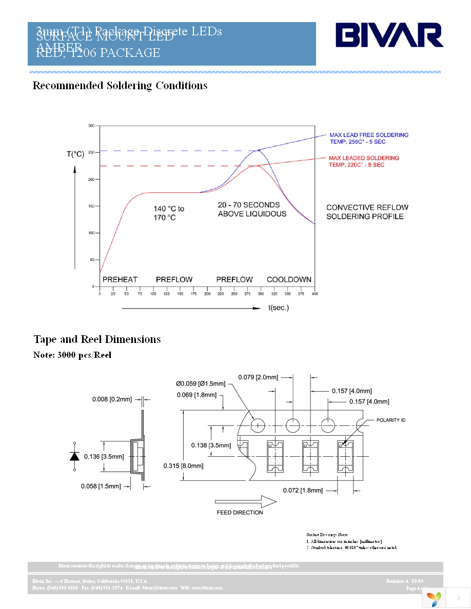 SM1206RC Page 4