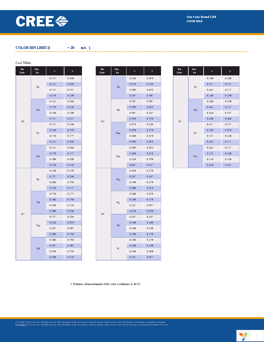 C503D-WAN-CBBDB152 Page 4