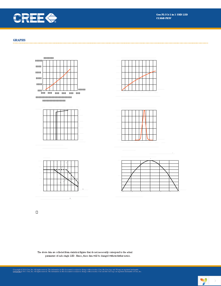 CLM4B-PKW-CWAXBBB3 Page 5