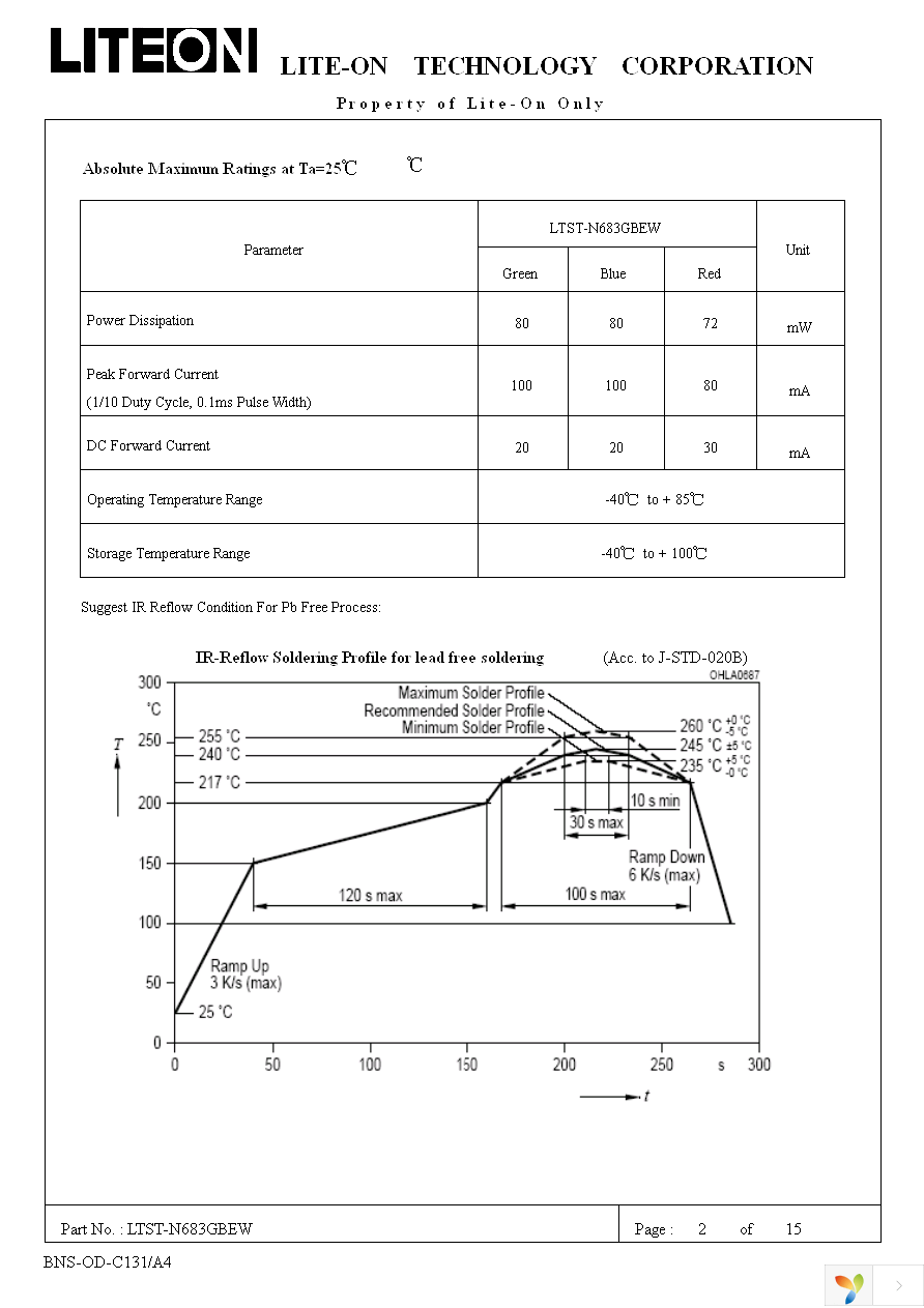 LTST-N683GBEW Page 3