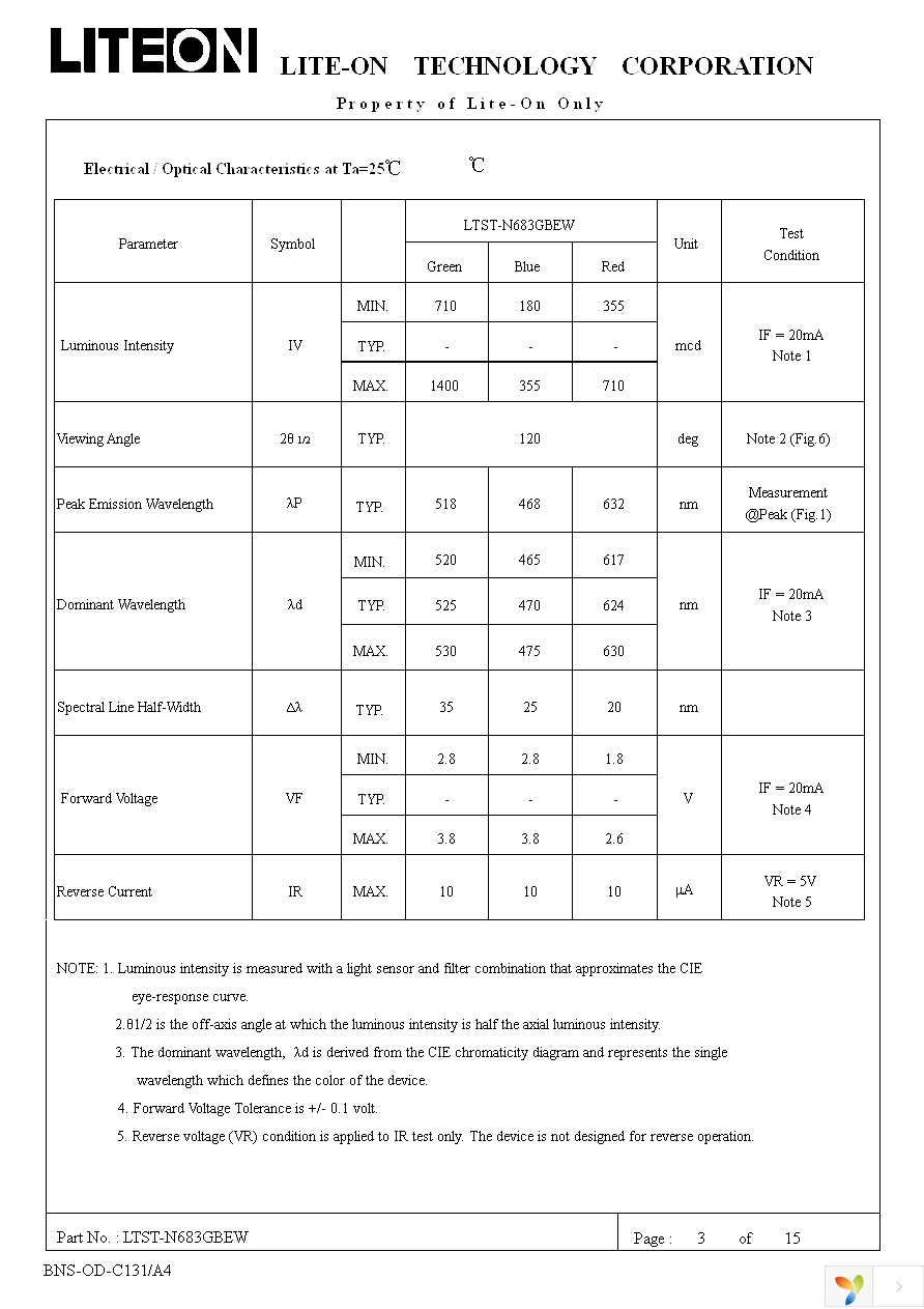 LTST-N683GBEW Page 4