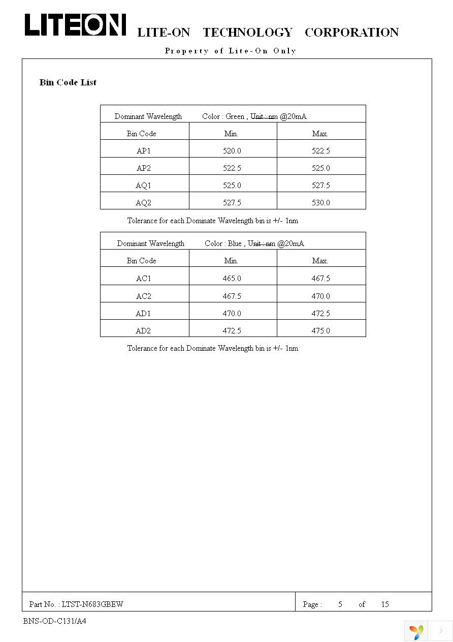 LTST-N683GBEW Page 6