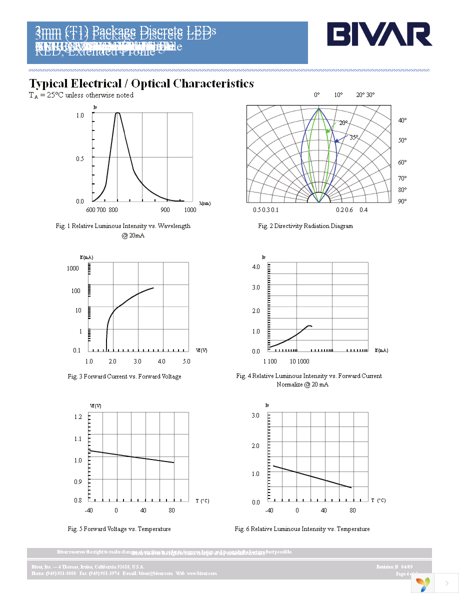 3RC-201-S Page 4