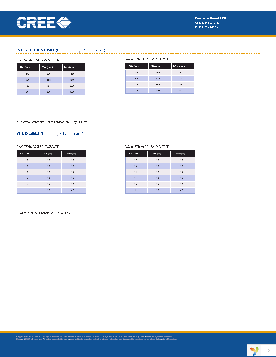 C513A-MSN-CV0Y0132 Page 3