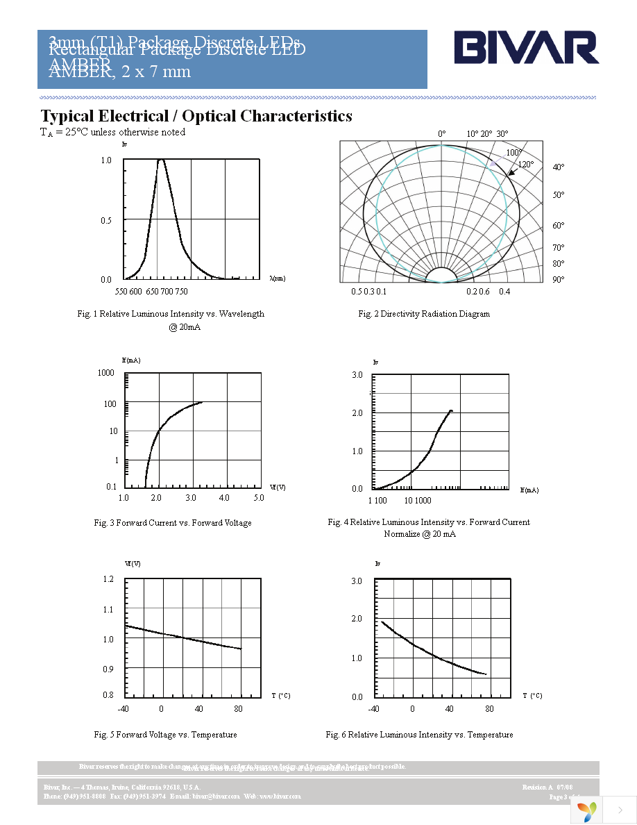 R7AD Page 3