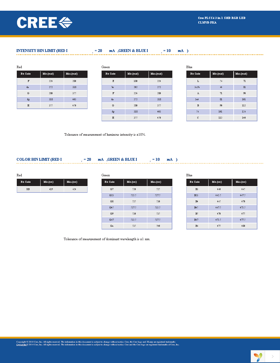 CLMVB-FKA-CFHEHLCBB7A363 Page 3