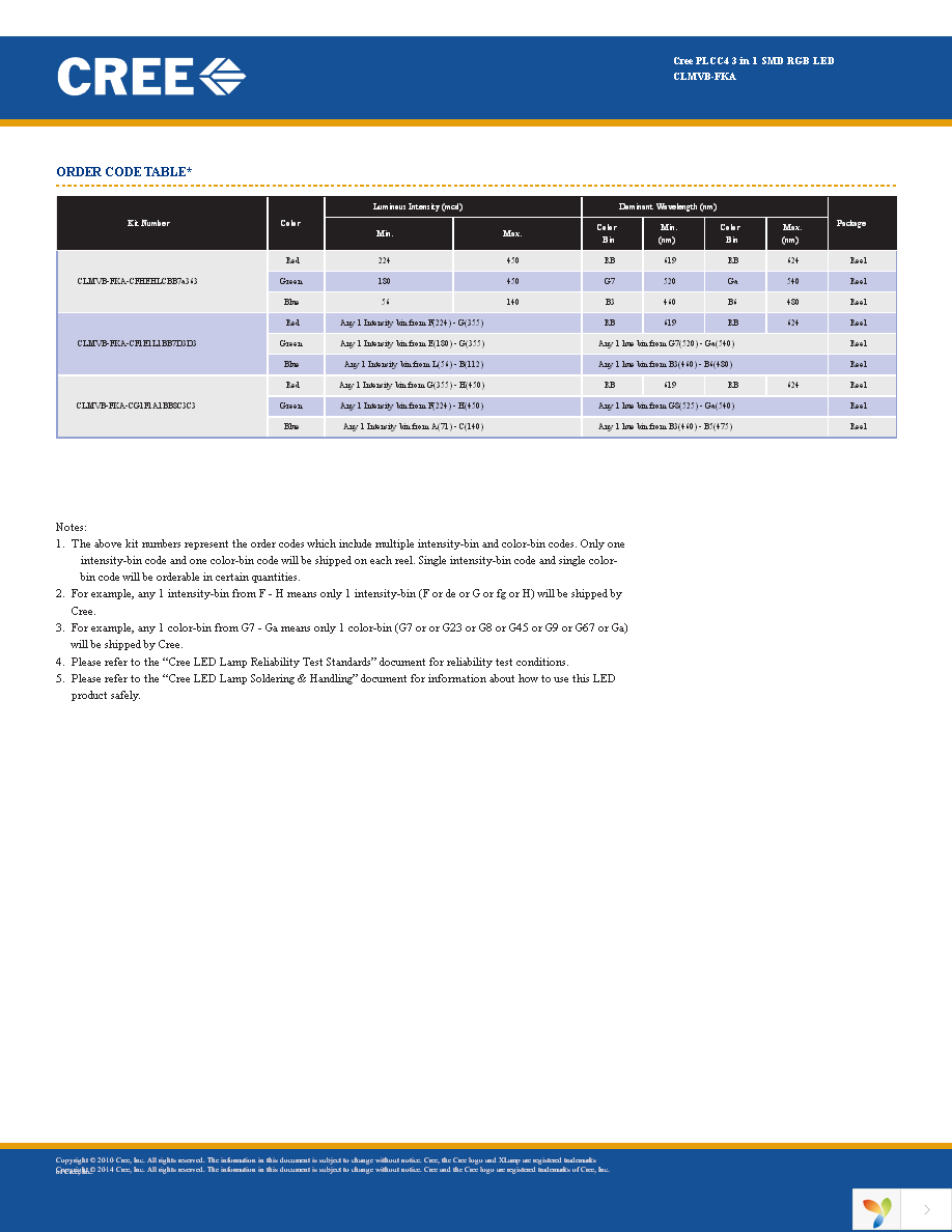 CLMVB-FKA-CFHEHLCBB7A363 Page 4