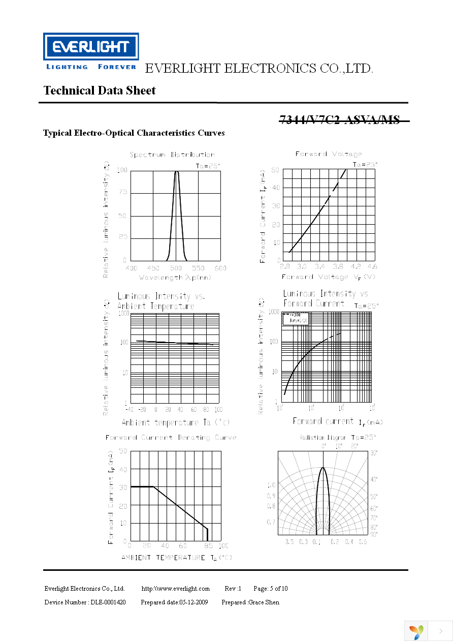 7344-V7C2-ASVA-MS Page 5