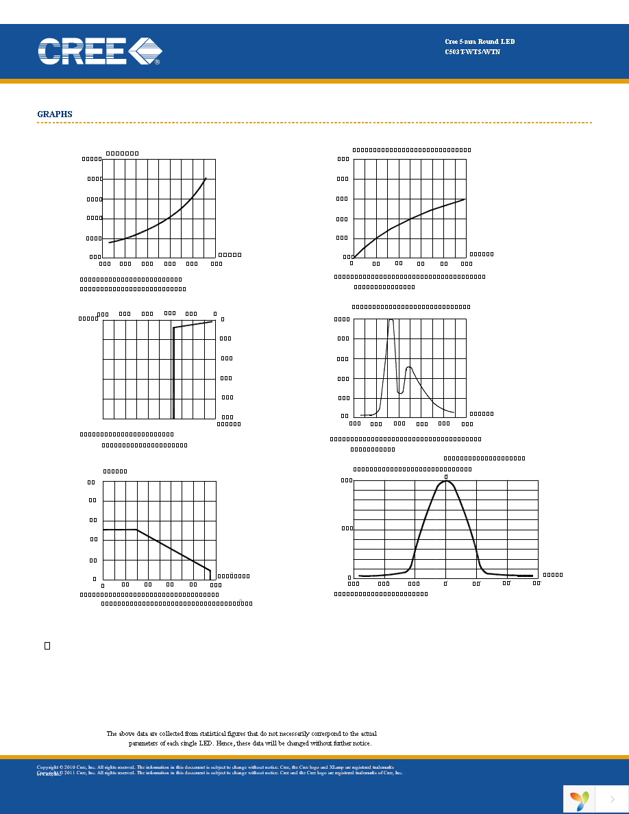 C503T-WTN-CU0W0151 Page 7