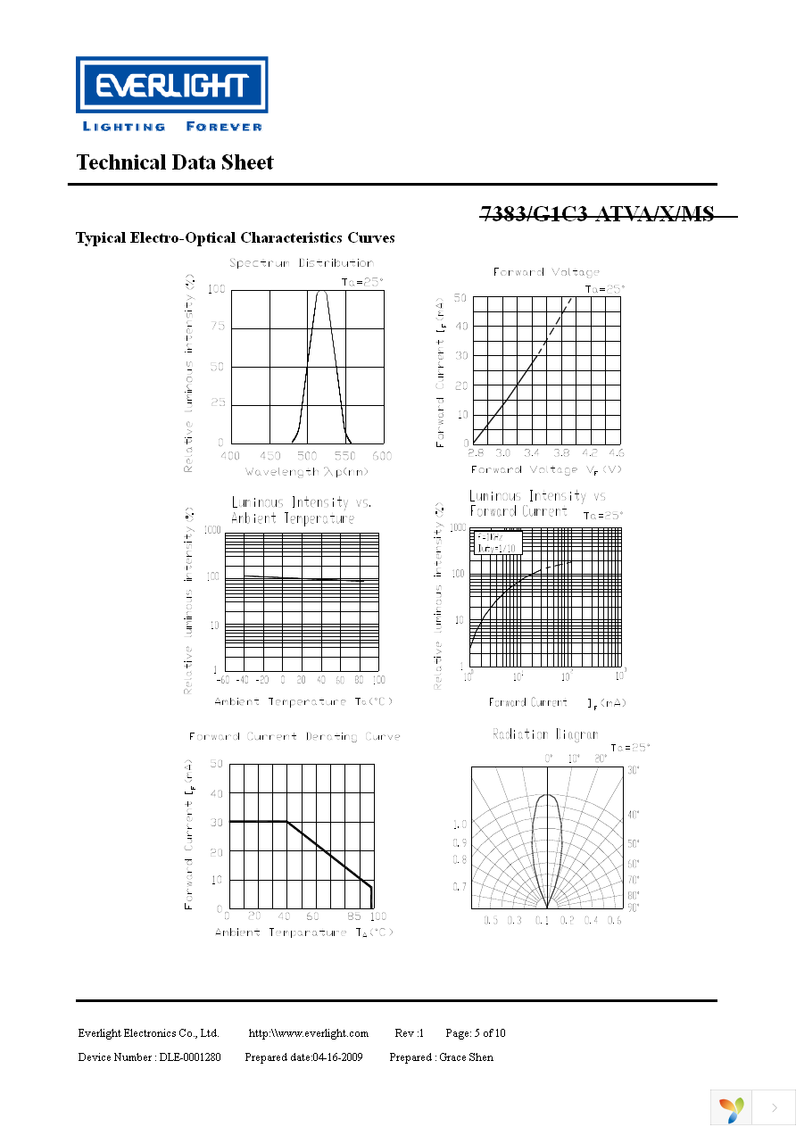 7383-G1C3-ATVA-MS Page 5