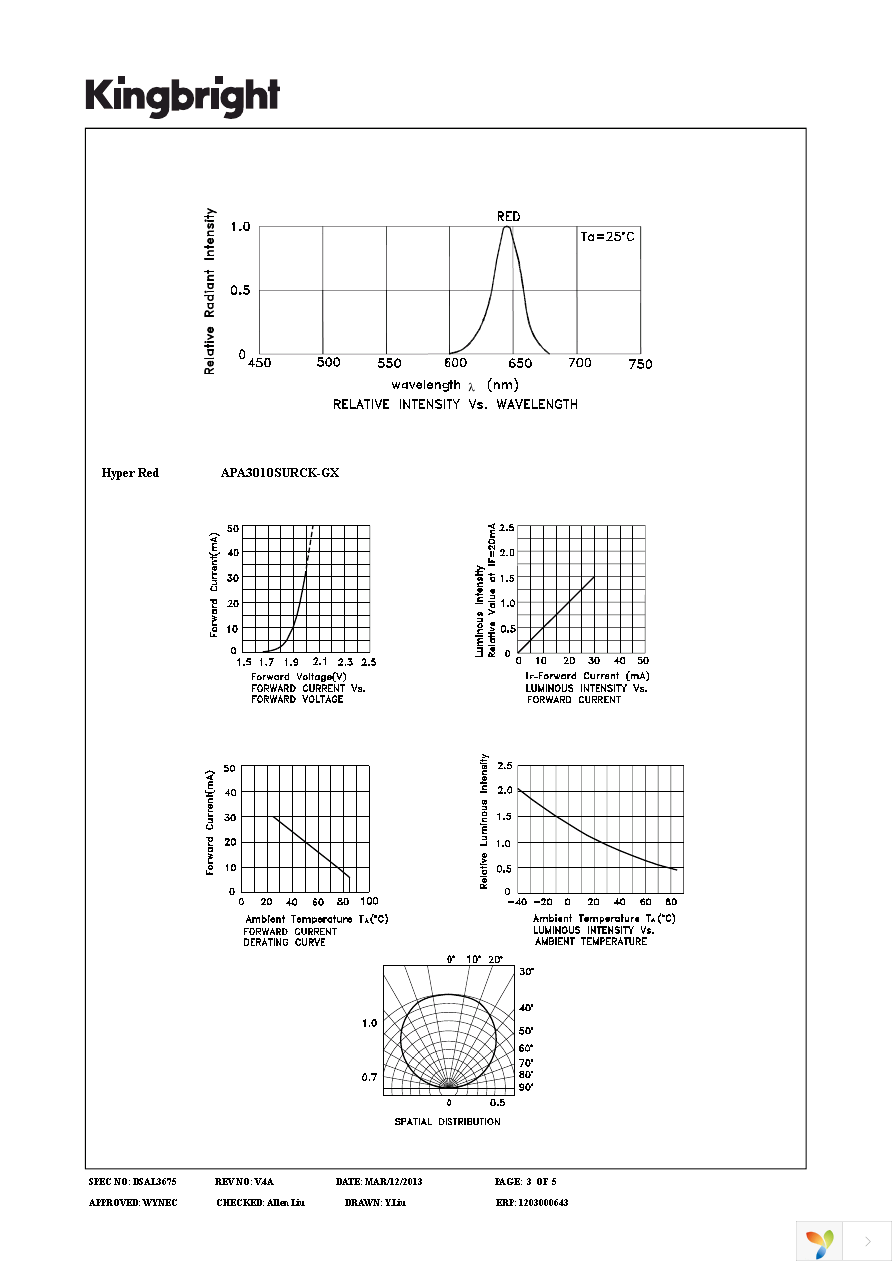 APA3010SURCK-GX Page 3