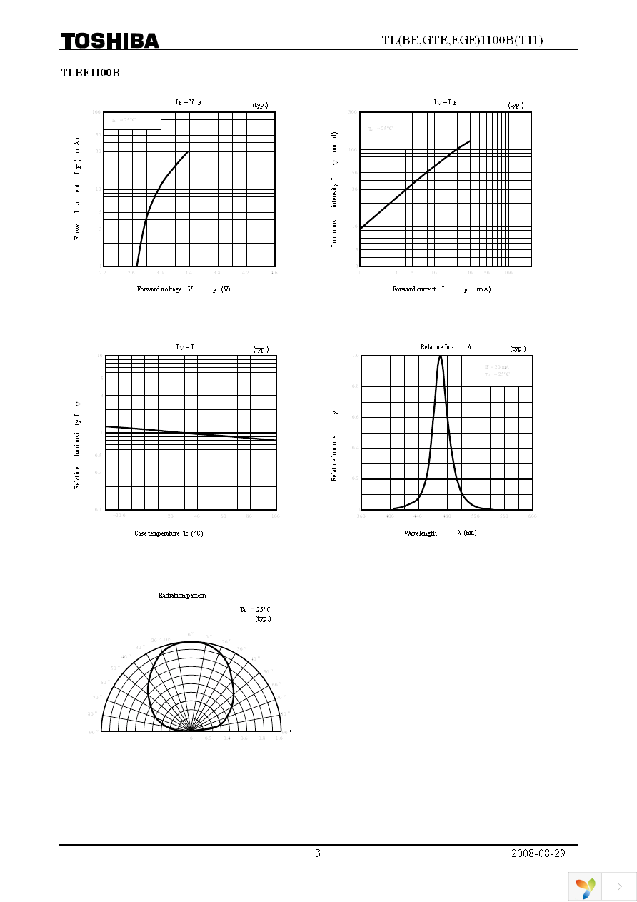 TLBE1100B(T11) Page 3