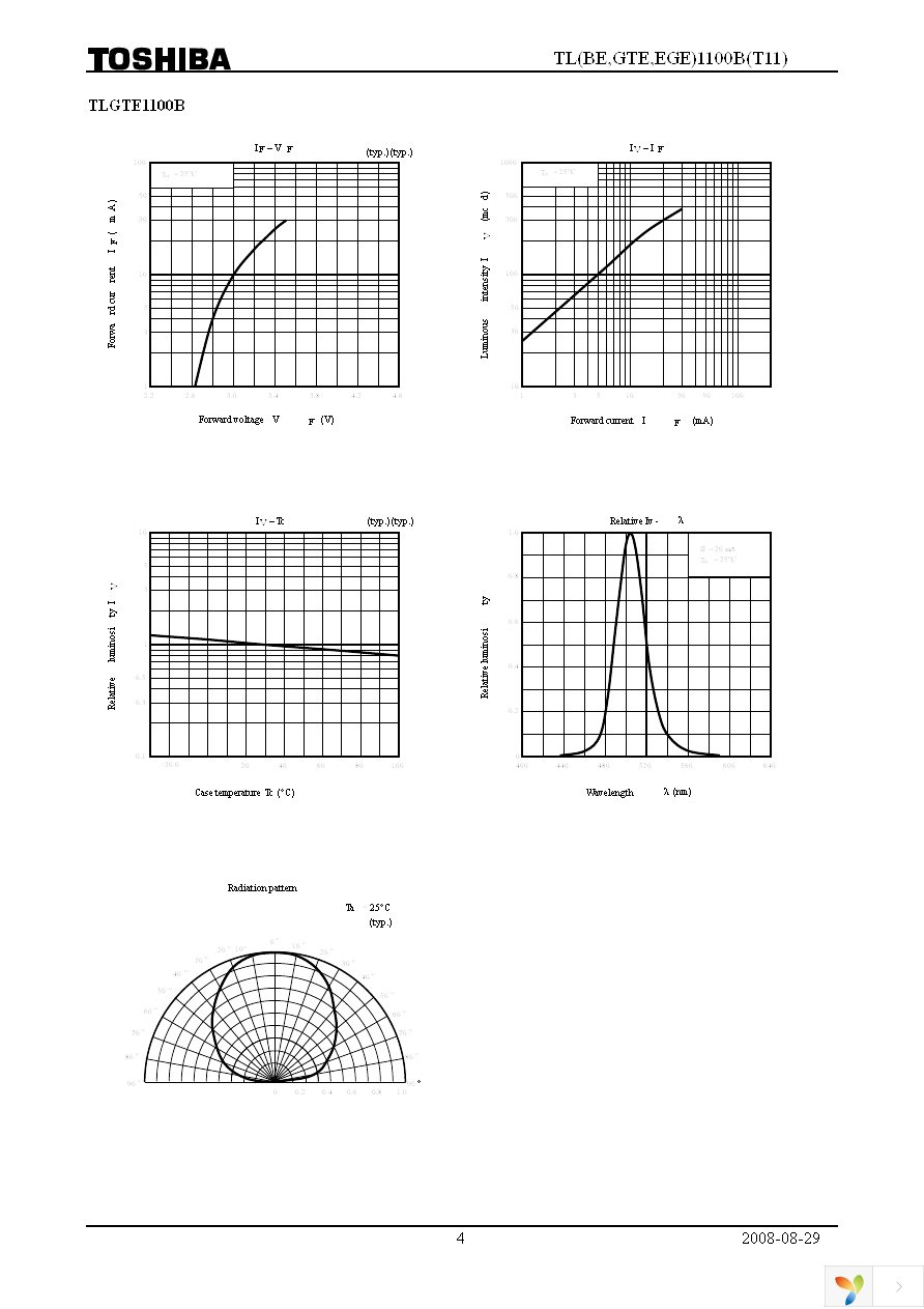 TLBE1100B(T11) Page 4