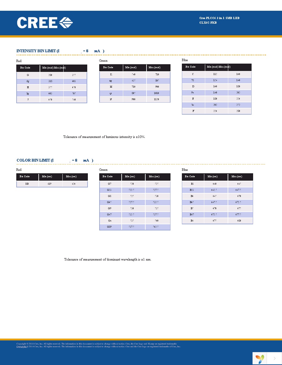 CLX6C-FKB-CGJKNCFBB789363 Page 3