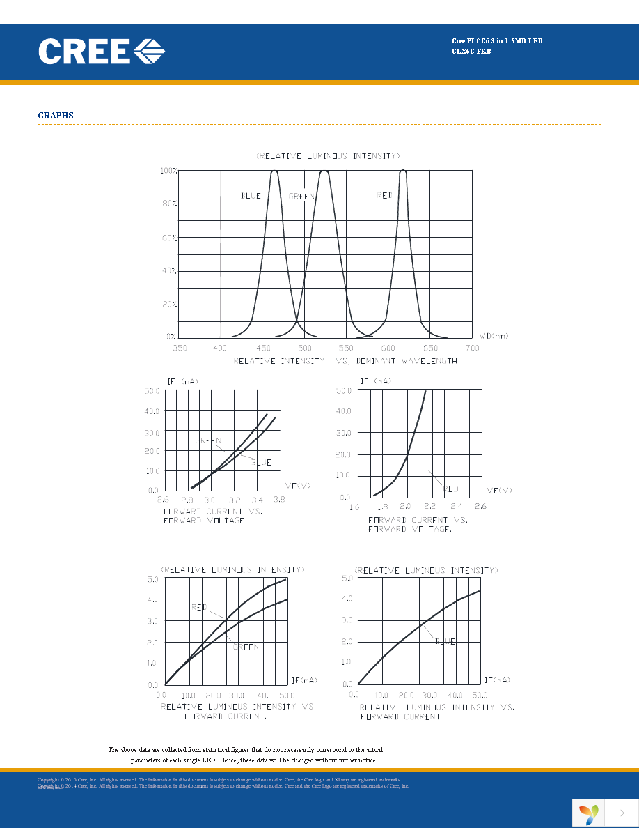 CLX6C-FKB-CGJKNCFBB789363 Page 5