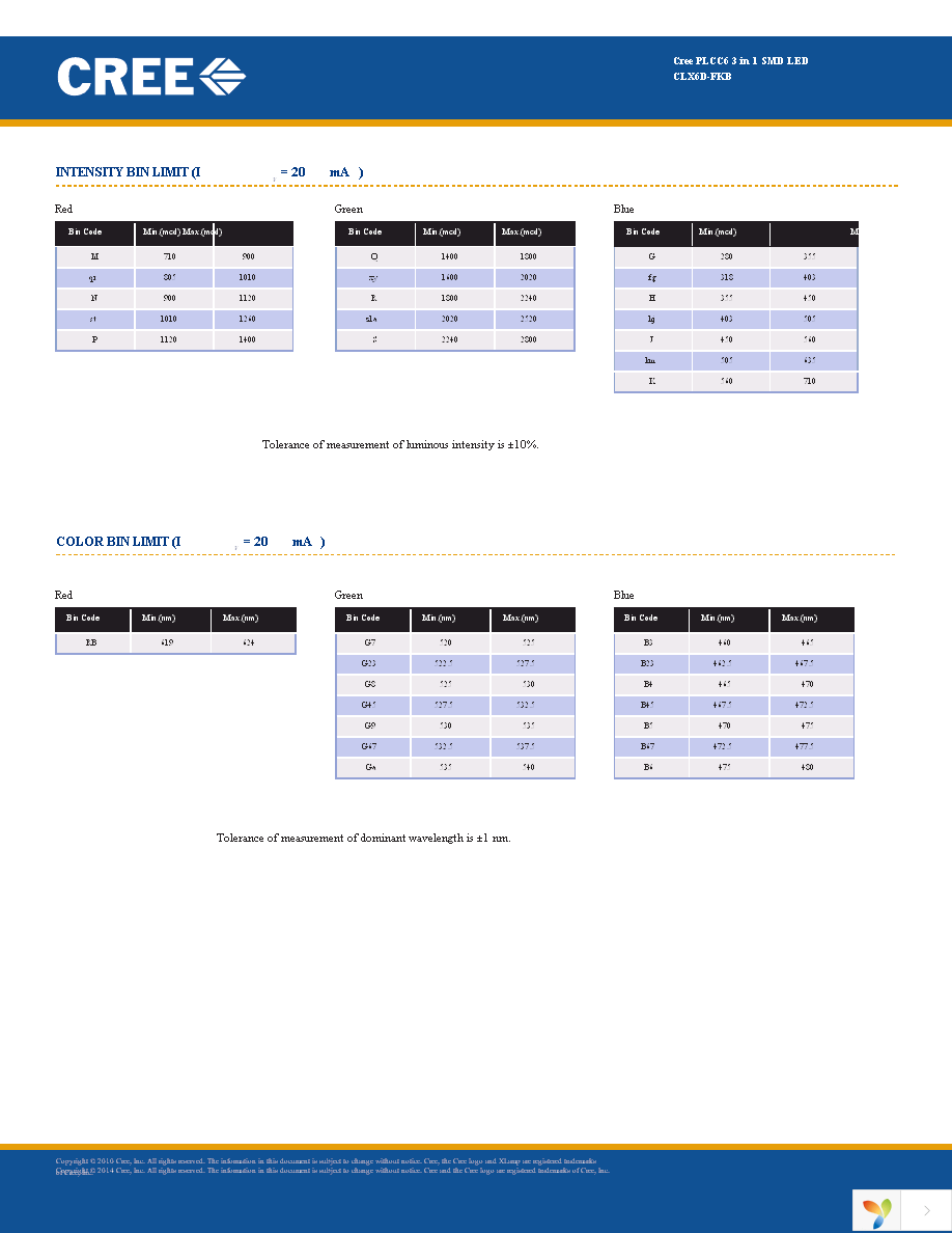 CLX6D-FKB-CMPQSGKBB7A363 Page 3