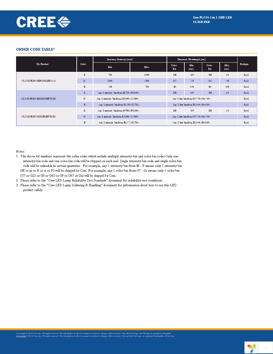 CLX6D-FKB-CMPQSGKBB7A363 Page 4