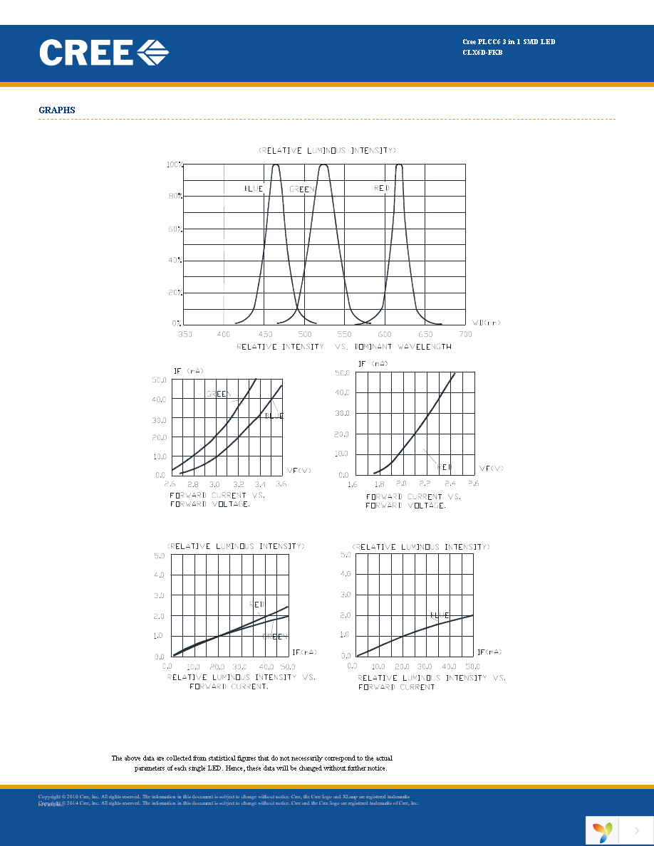 CLX6D-FKB-CMPQSGKBB7A363 Page 5