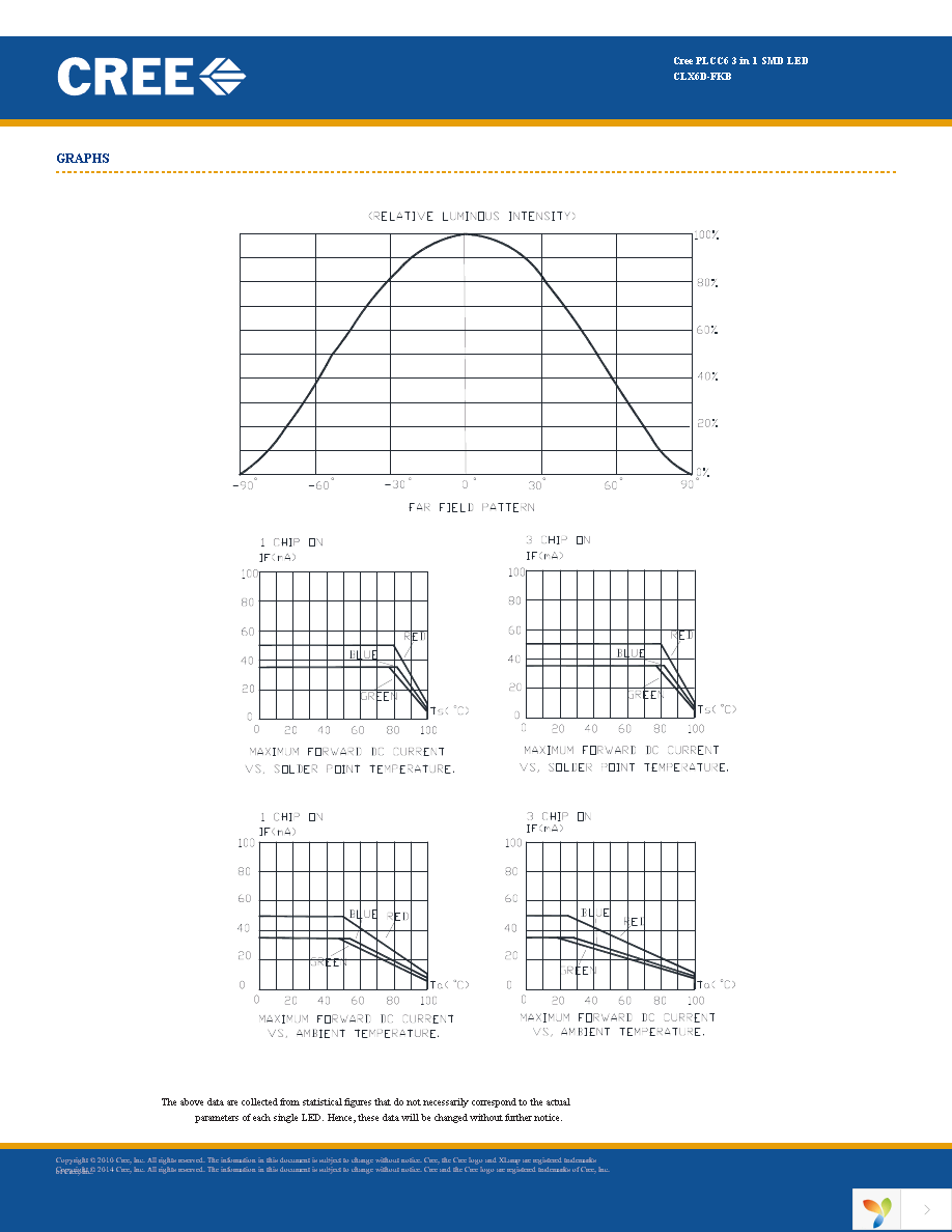 CLX6D-FKB-CMPQSGKBB7A363 Page 6