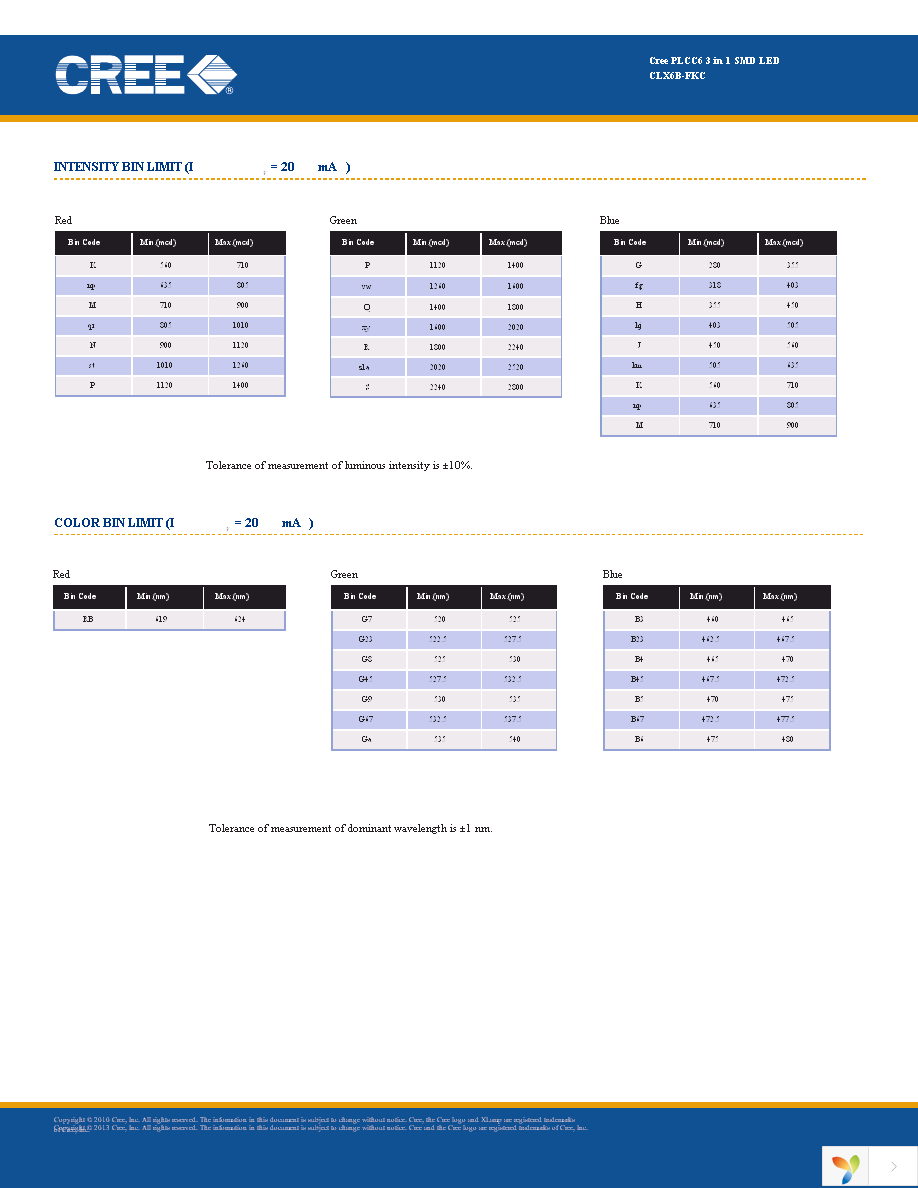 CLX6B-FKC-CKPPSGMBB7A363 Page 3