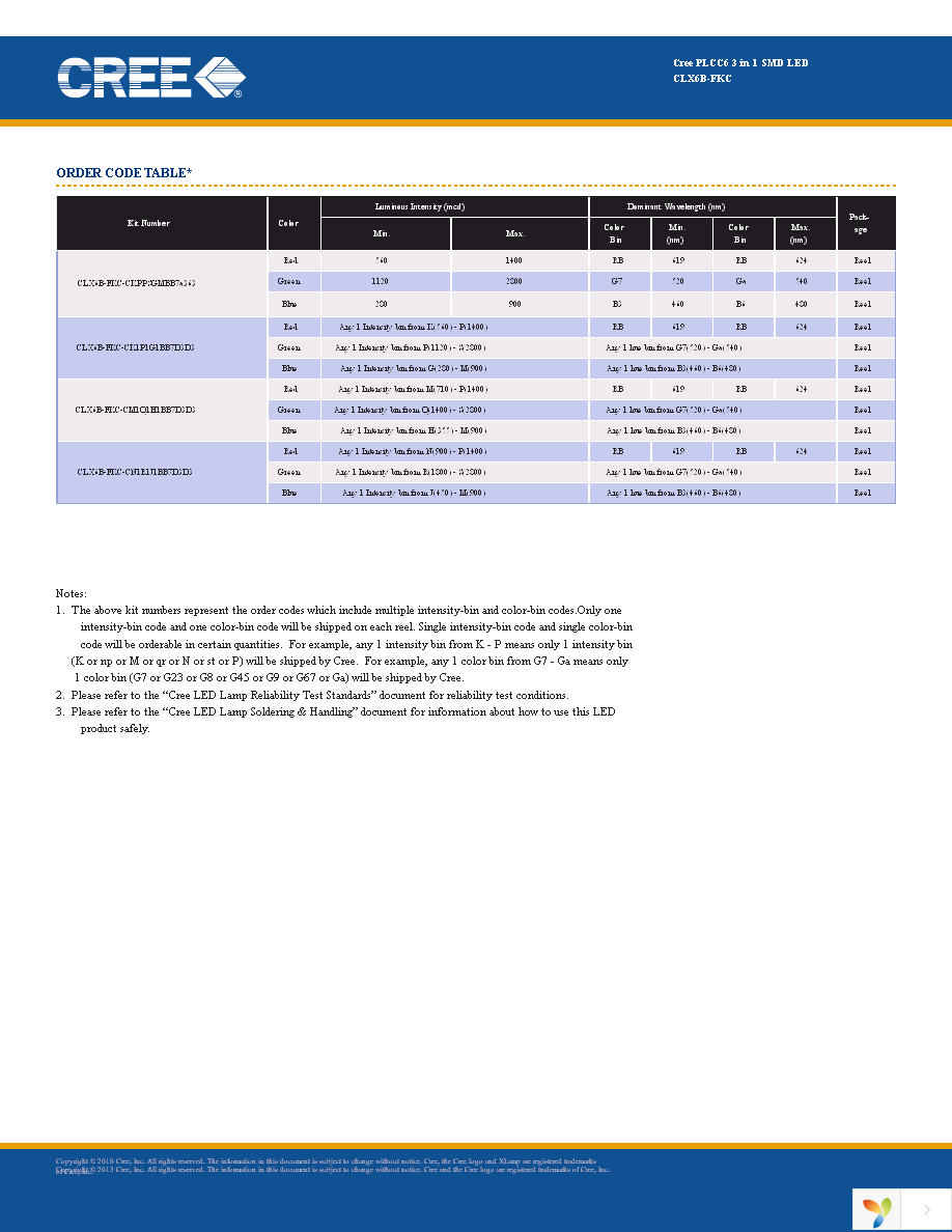 CLX6B-FKC-CKPPSGMBB7A363 Page 4